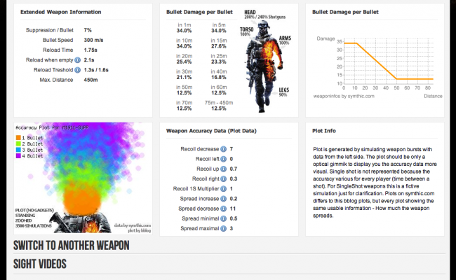 Amazing Battlelog Browser Add-on, Battlelog Update #5