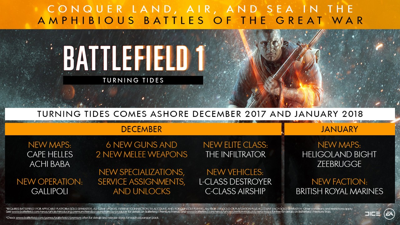 bf1 turning tides info