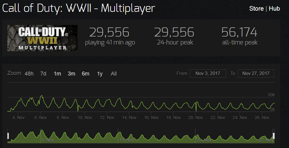 steam dustwind player count