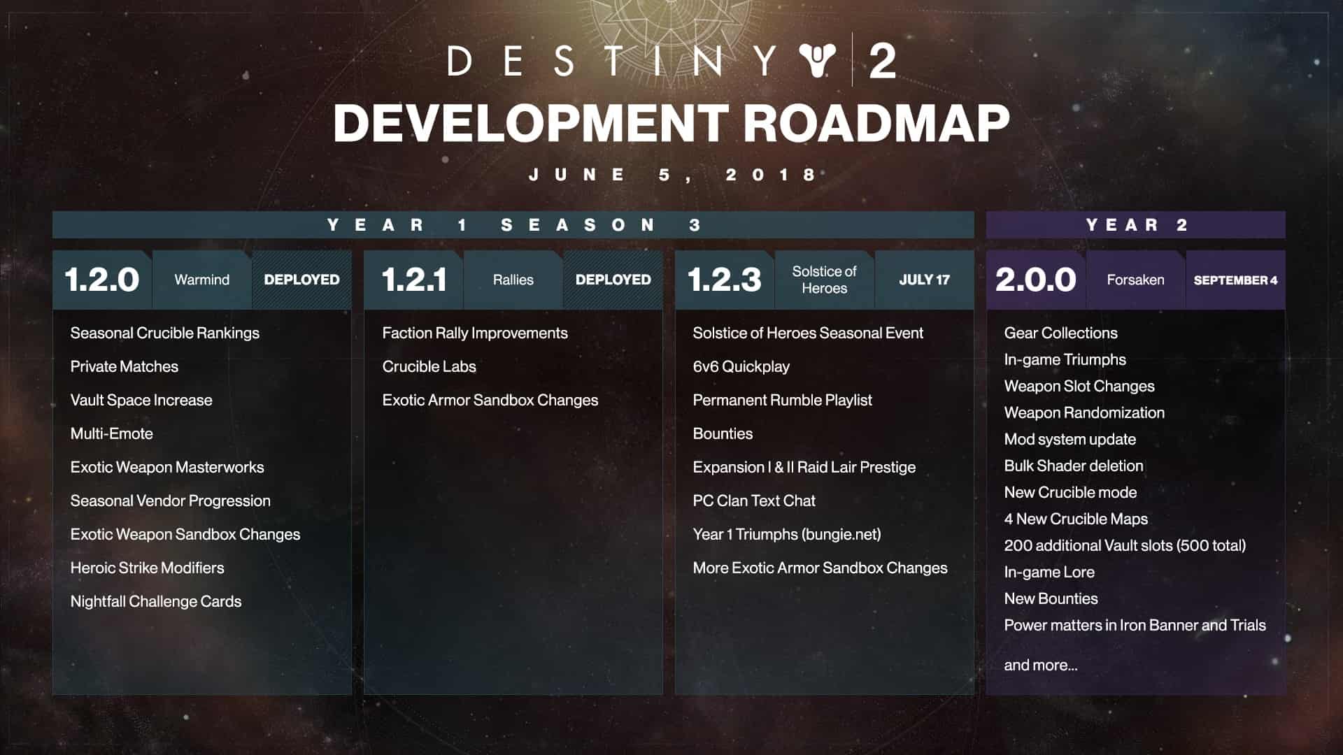 destiny 2 game expansion pass bundle review