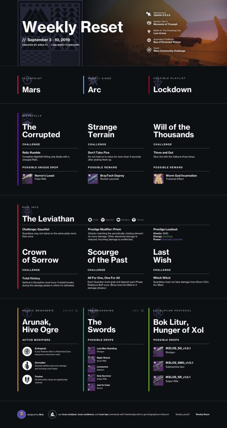 Destiny 2 Weekly Reset September 3 Edition Now Live