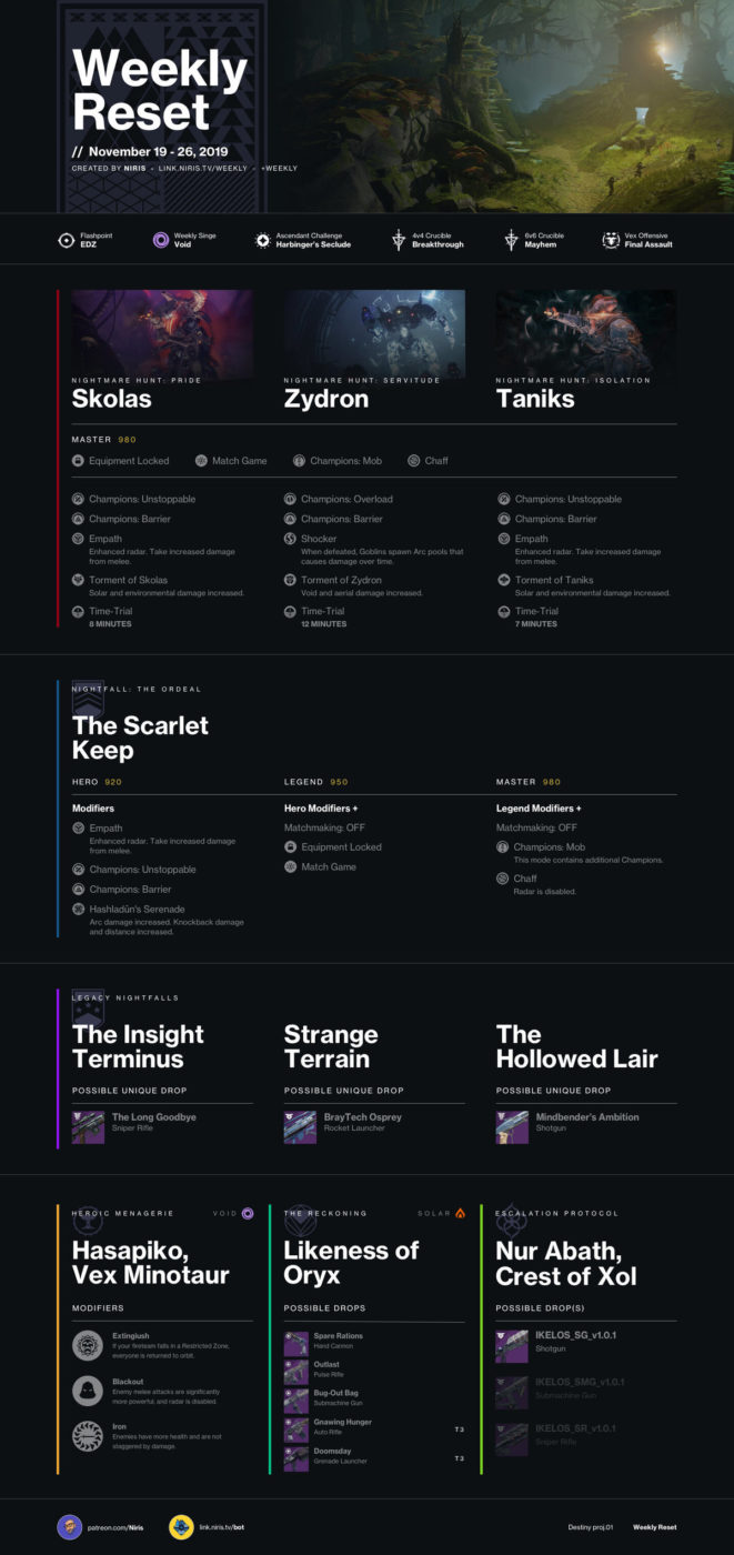 Destiny 2 New Weekly Reset November 19 2019 MP1st