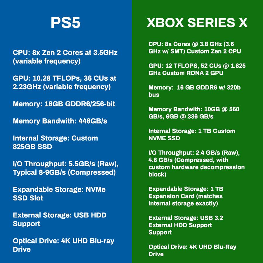 PS5 vs Xbox Series X: which new console is best?