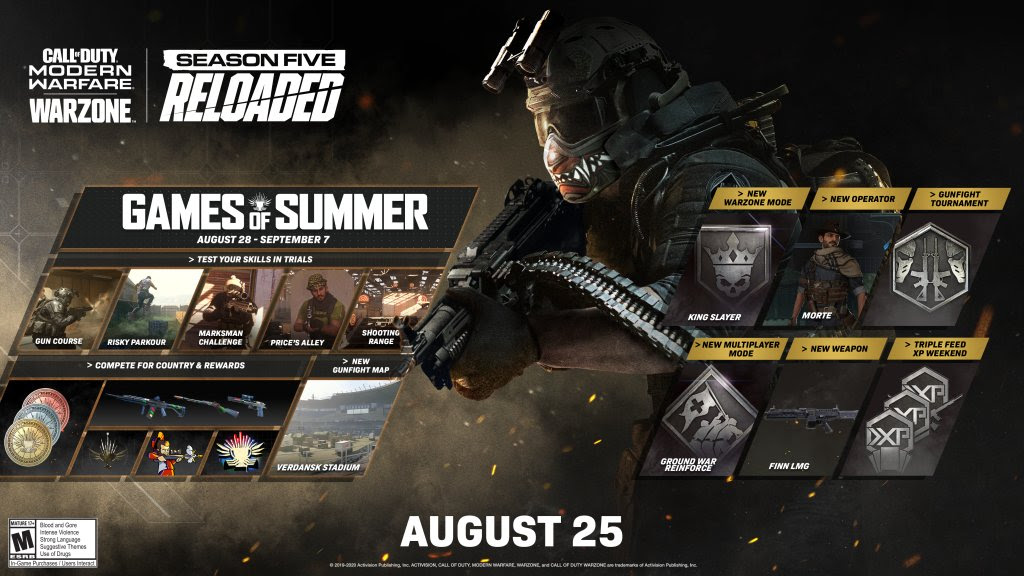 Modern Warfare and Warzone Update 1.26 August 25