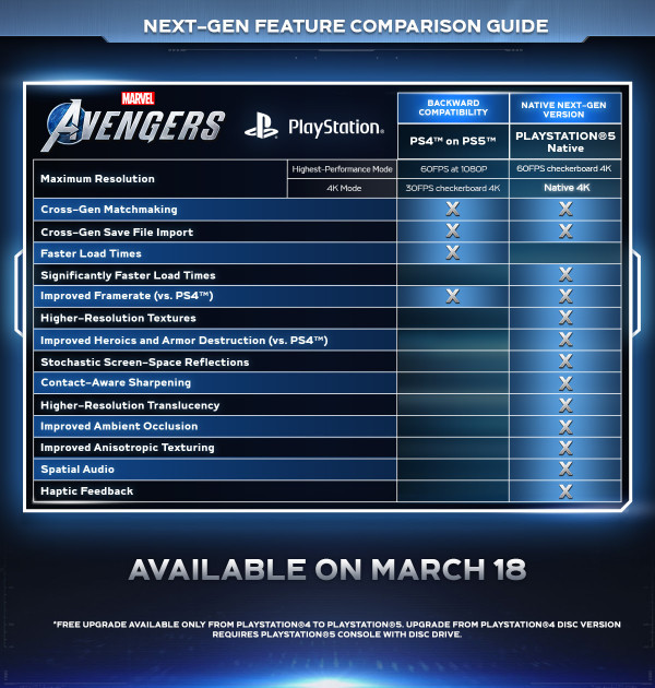Marvel's Avengers PS5 Enhancements