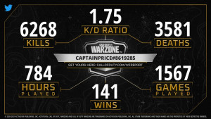 warzone report