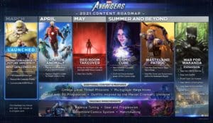 Marvel's Avengers Roadmap 2021 Updated April May