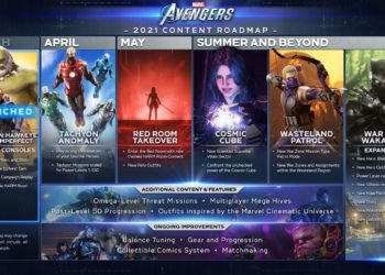 Marvel's Avengers Roadmap 2021 Updated April May