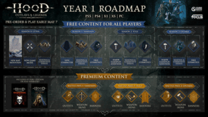 Hood: outlaws & legends roadmap