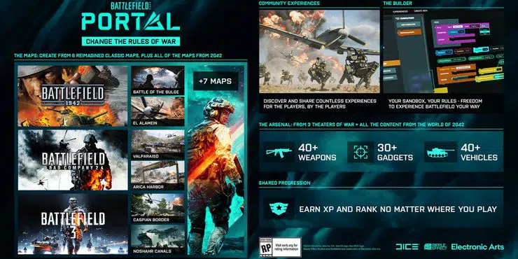 Battlefield Portal BF3 Weapons, Leaked BF2042 Gameplay, Screenshots Revealed