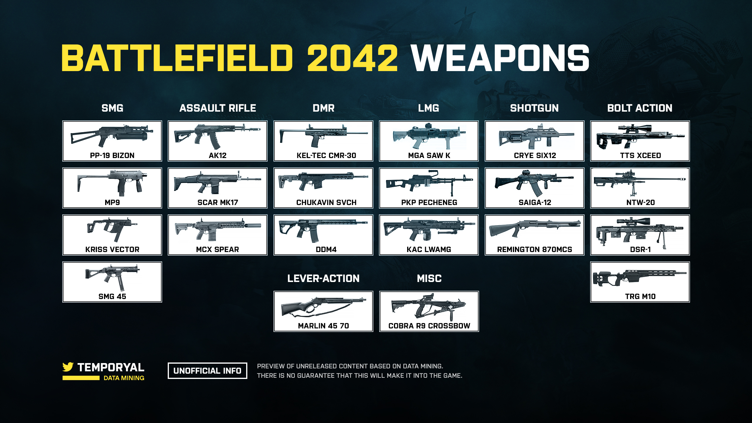 best guns in battlefield 2042