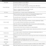 Guilty Gear Strive Update 1.10