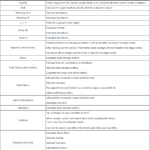 Guilty Gear Strive Update 1.10