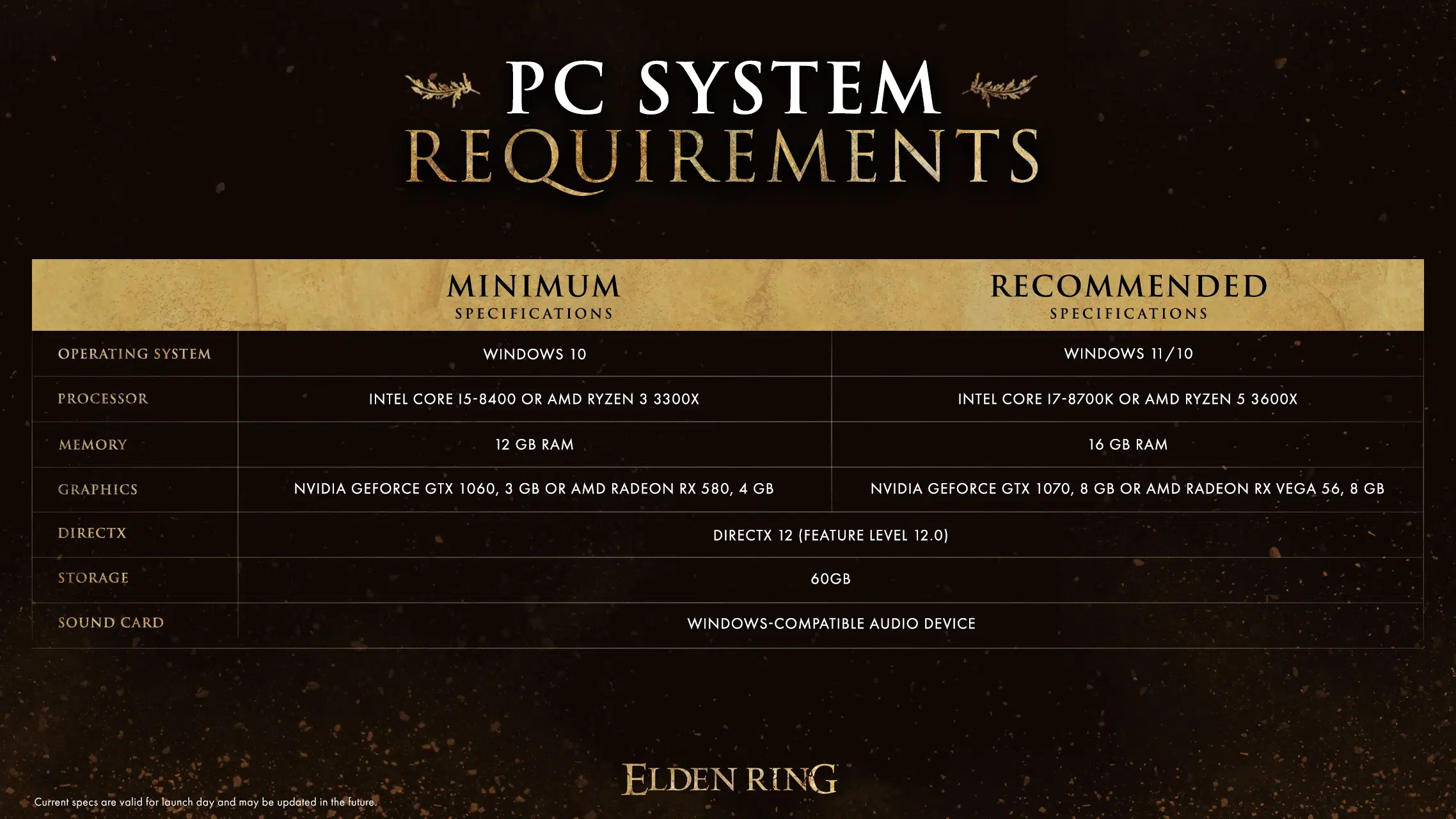 elden ring recommended pc specs