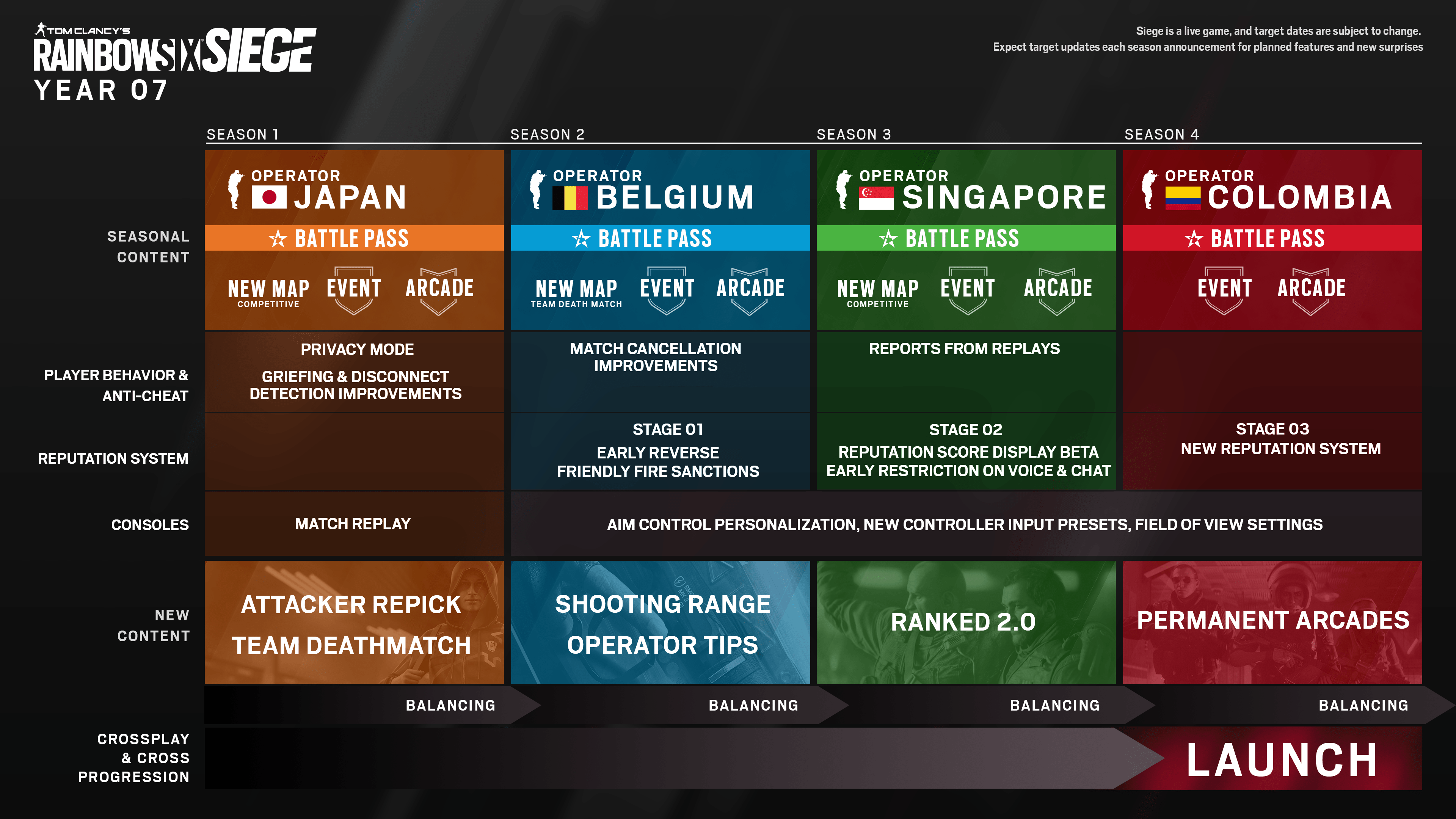Rainbow Six Siege 2022 Roadmap