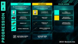 Battlefield Portal Custom Experiences