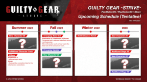 Guilty Gear Strive New Roadmap