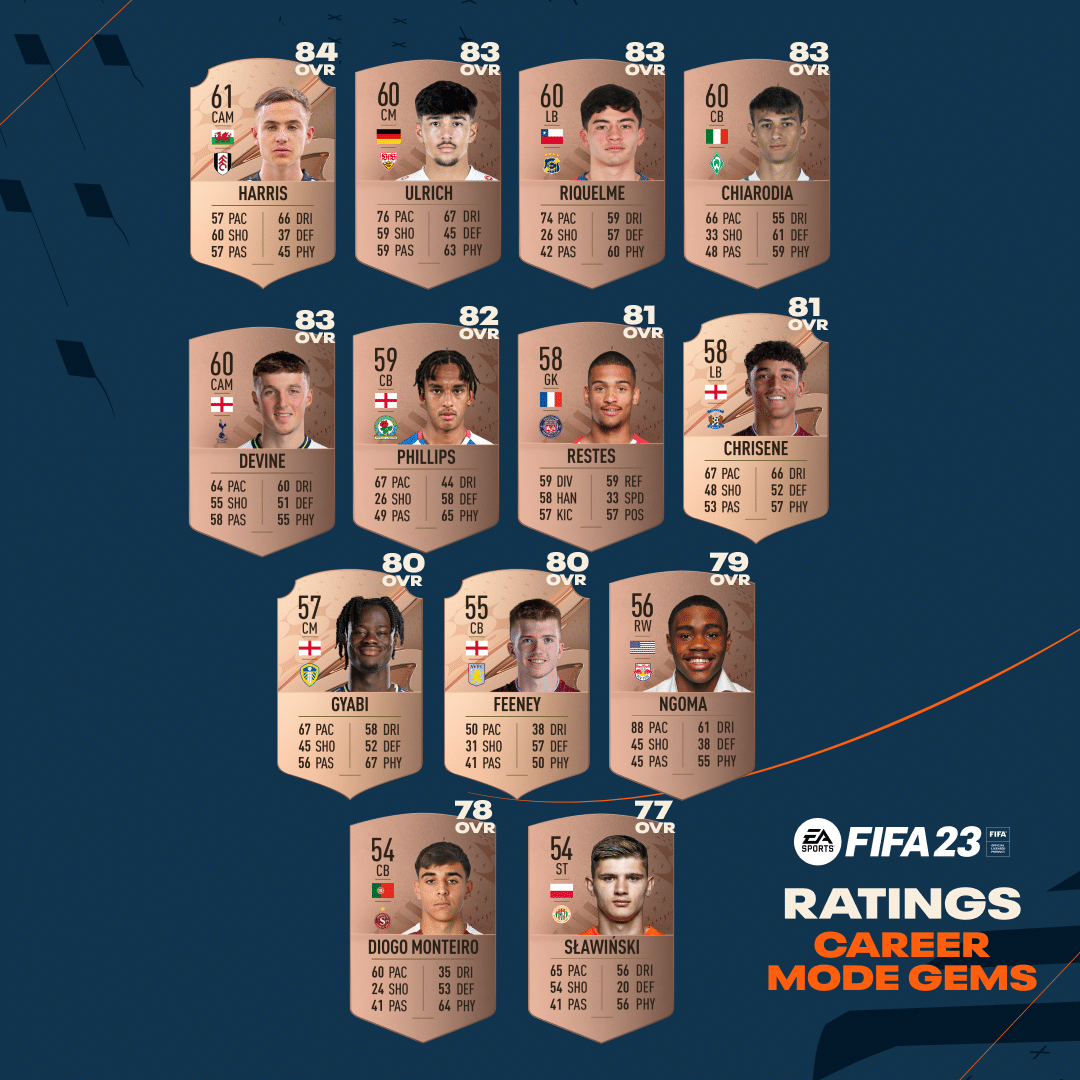 fifa-23-career-mode-hidden-gems-and-fastest-players-revealed-full-player-ratings-database-out-now