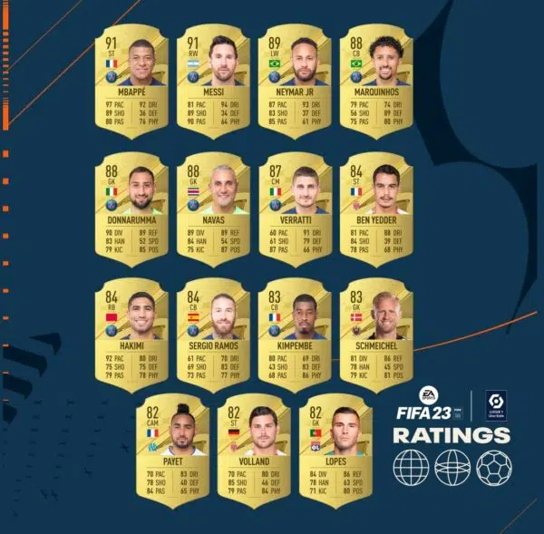 fifa 23 ligue 1 serie a player ratings