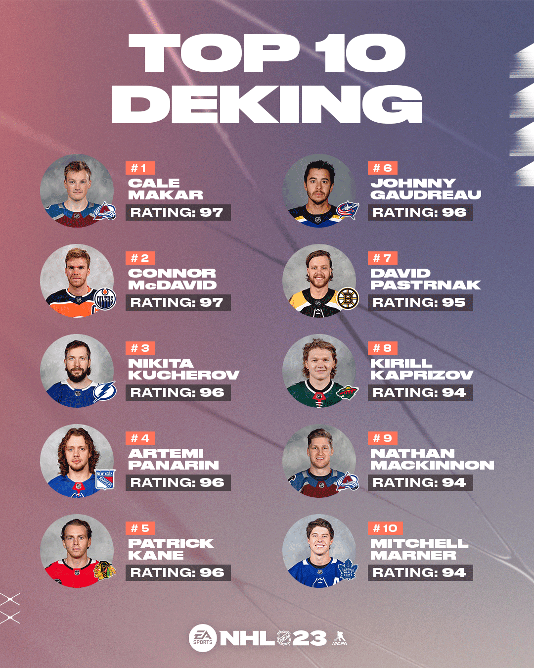 NHL 23 Player Ratings - Top 50 Players Revealed - Operation Sports