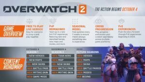 Overwatch 2 Battle Pass,