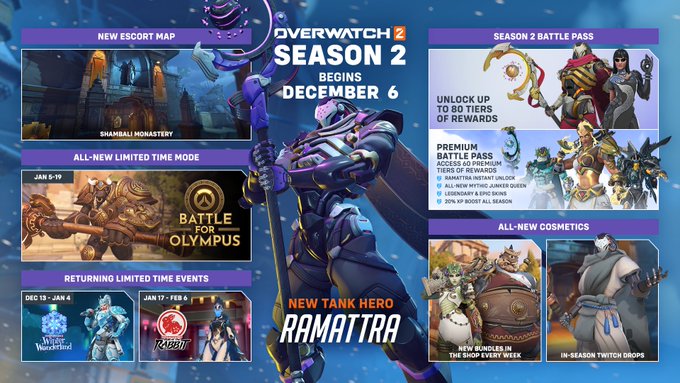 Overwatch Patch Adds Rialto Map and More