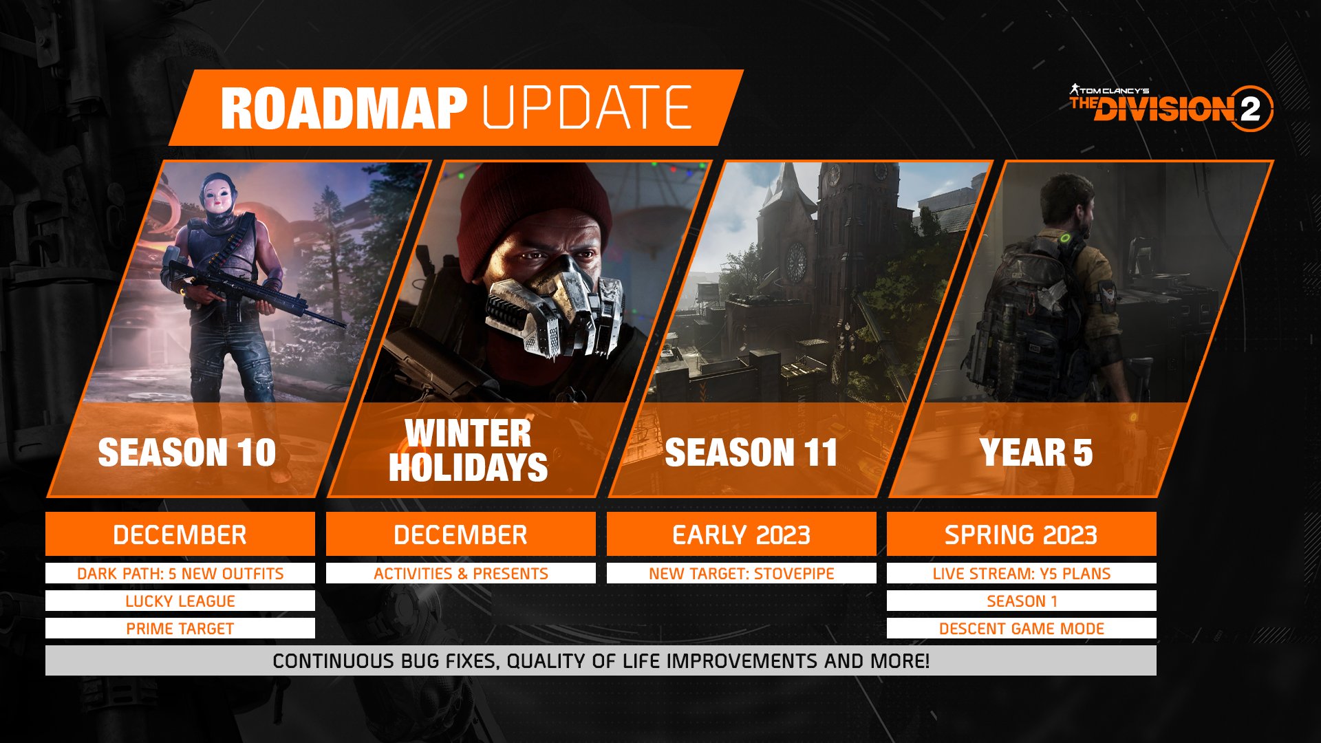 The Division 2 Roadmap Update