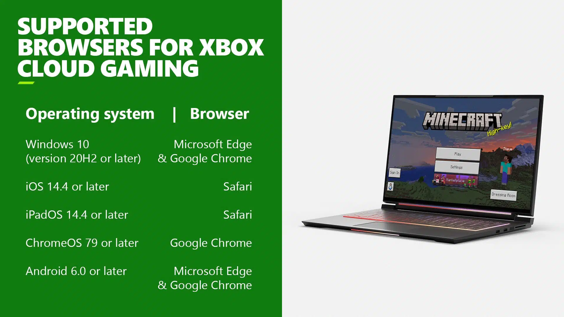 Xbox Cloud Gaming Supported Browsers