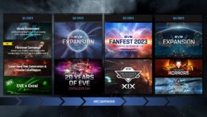 eve online 2023 content roadmap