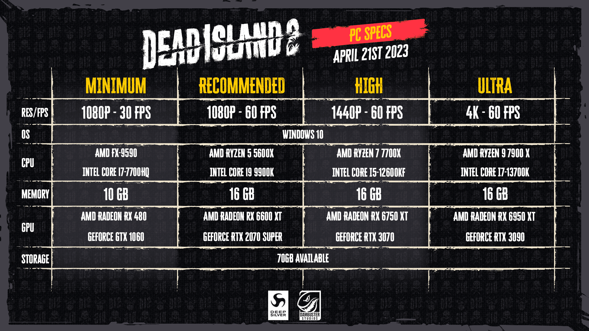Confira os requisitos para rodar Dead Island 2 no PC; 4K exige RTX 3090 e  Ryzen 9 7900X
