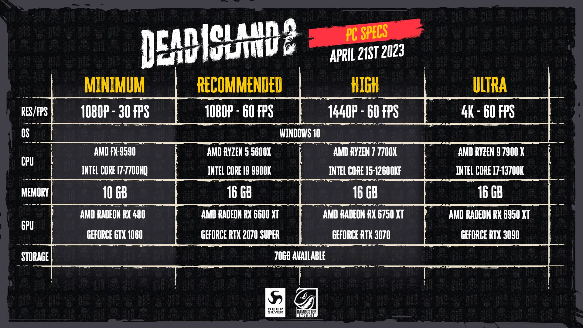 dead island 2 pc requirements