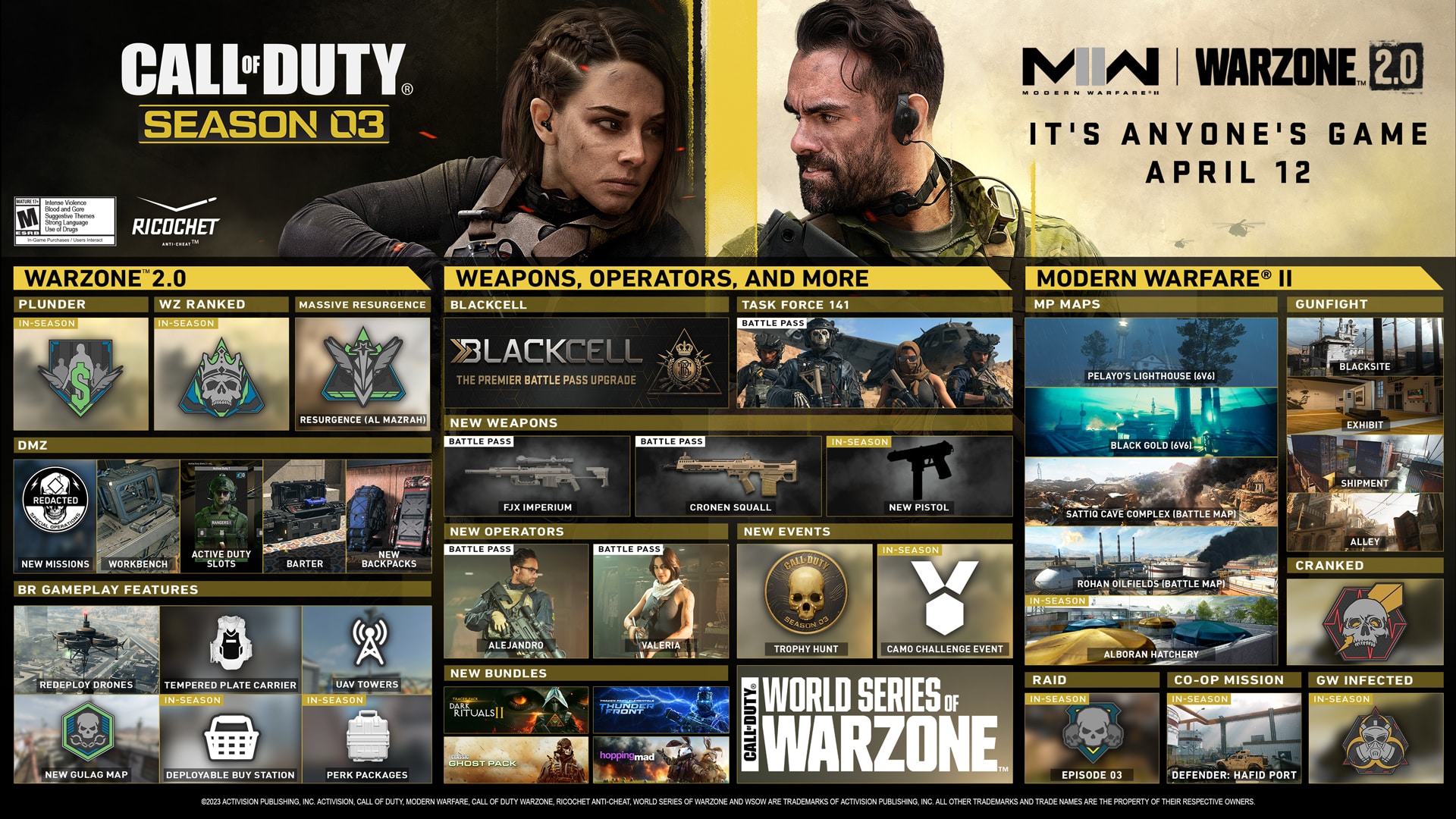 Modern Warfare 2 and Warzone 2 Update 1.17
