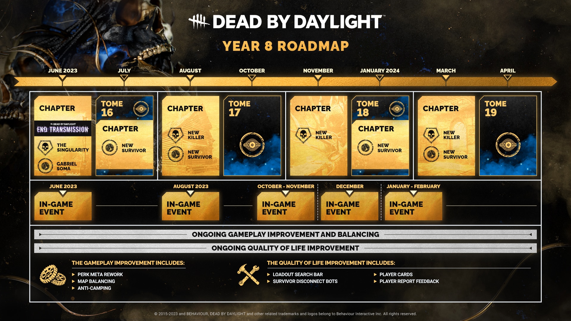 dead by daylight roadmap for year 8