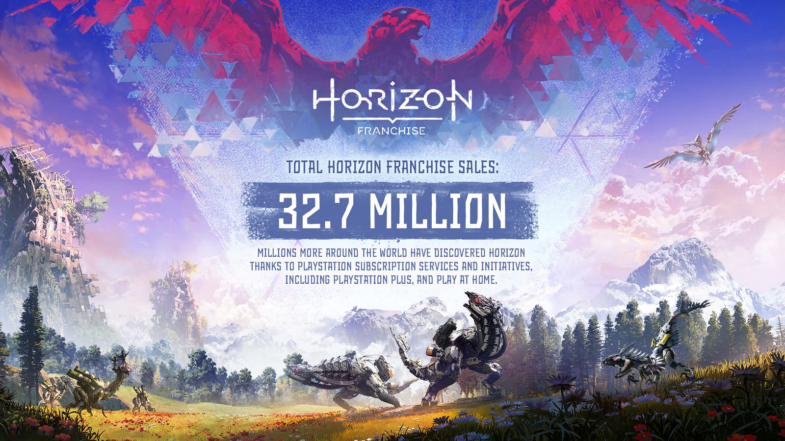 Horizon Franchise Sales