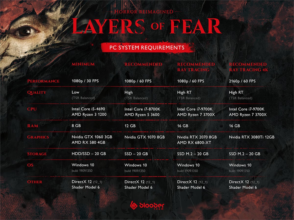 layers of fear pc system requirements
