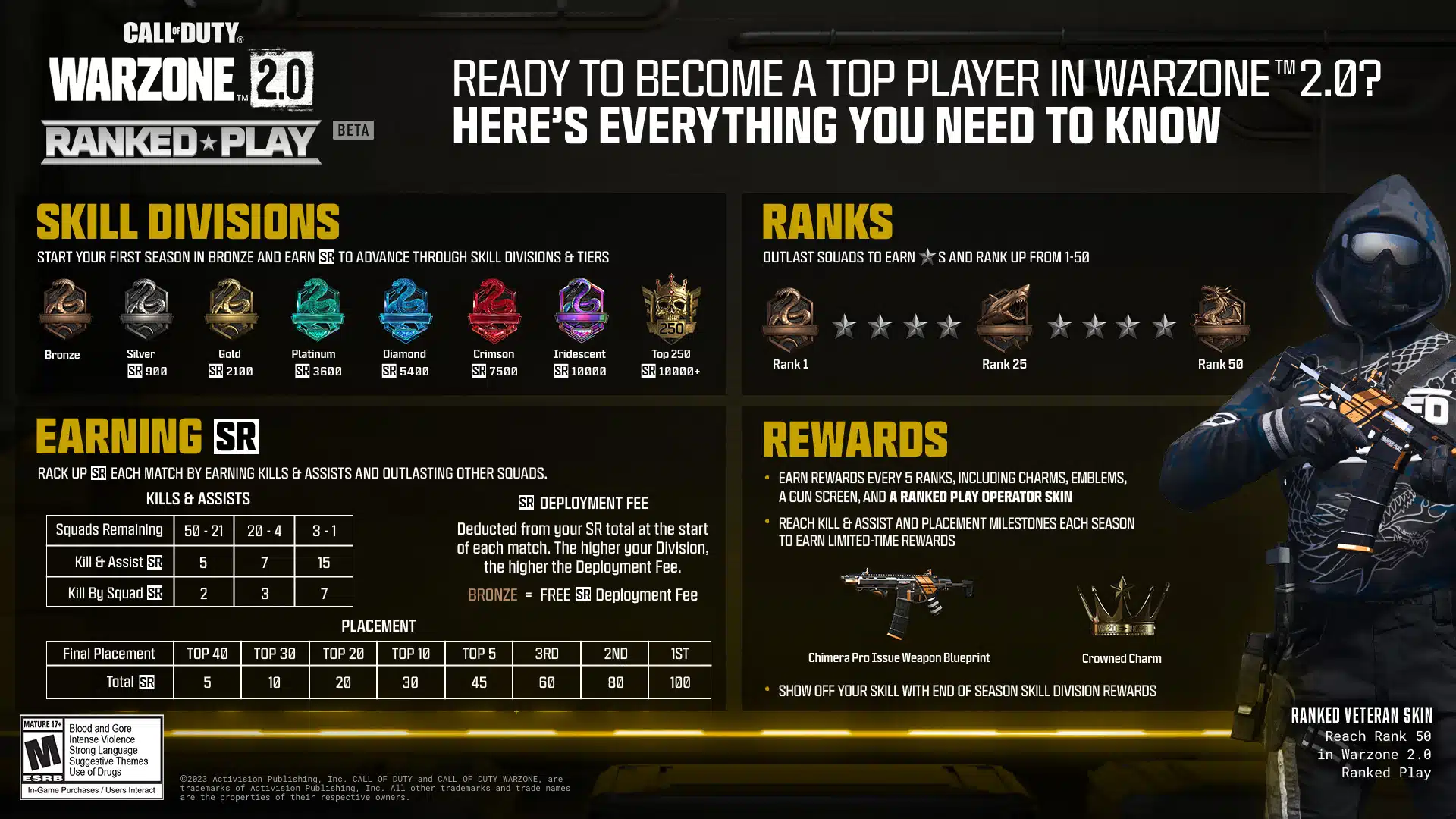warzone 2 ranked rewards