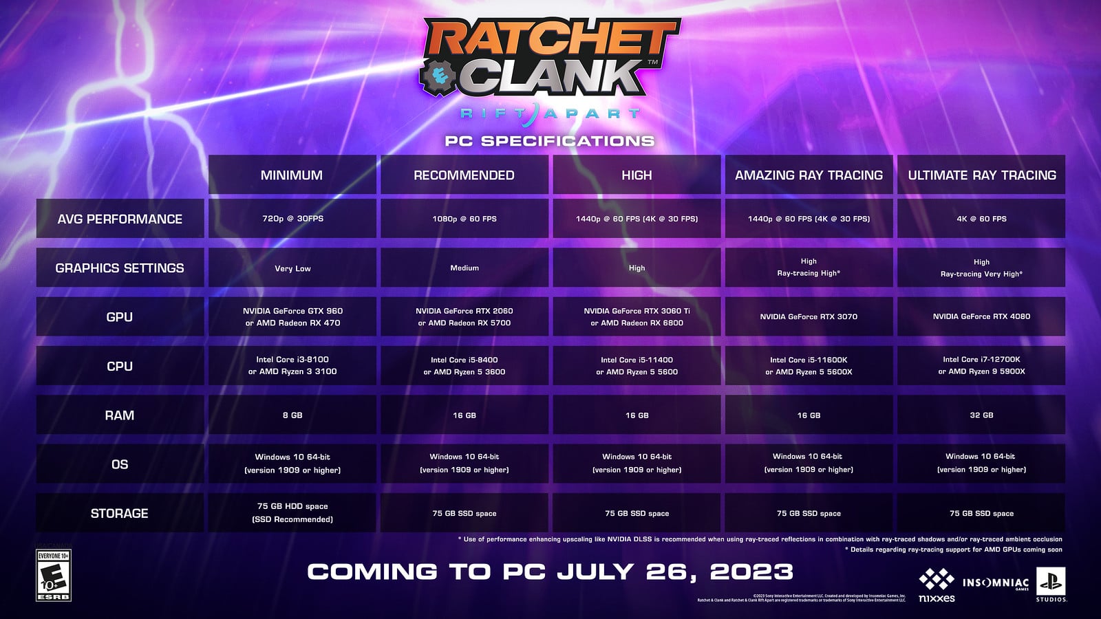 RAtchet and Clank PC Requirements
