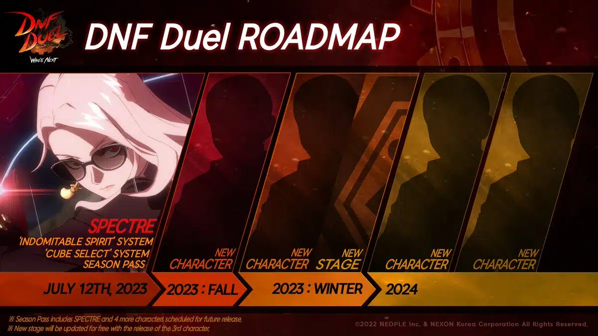 dnf duel new roadmap