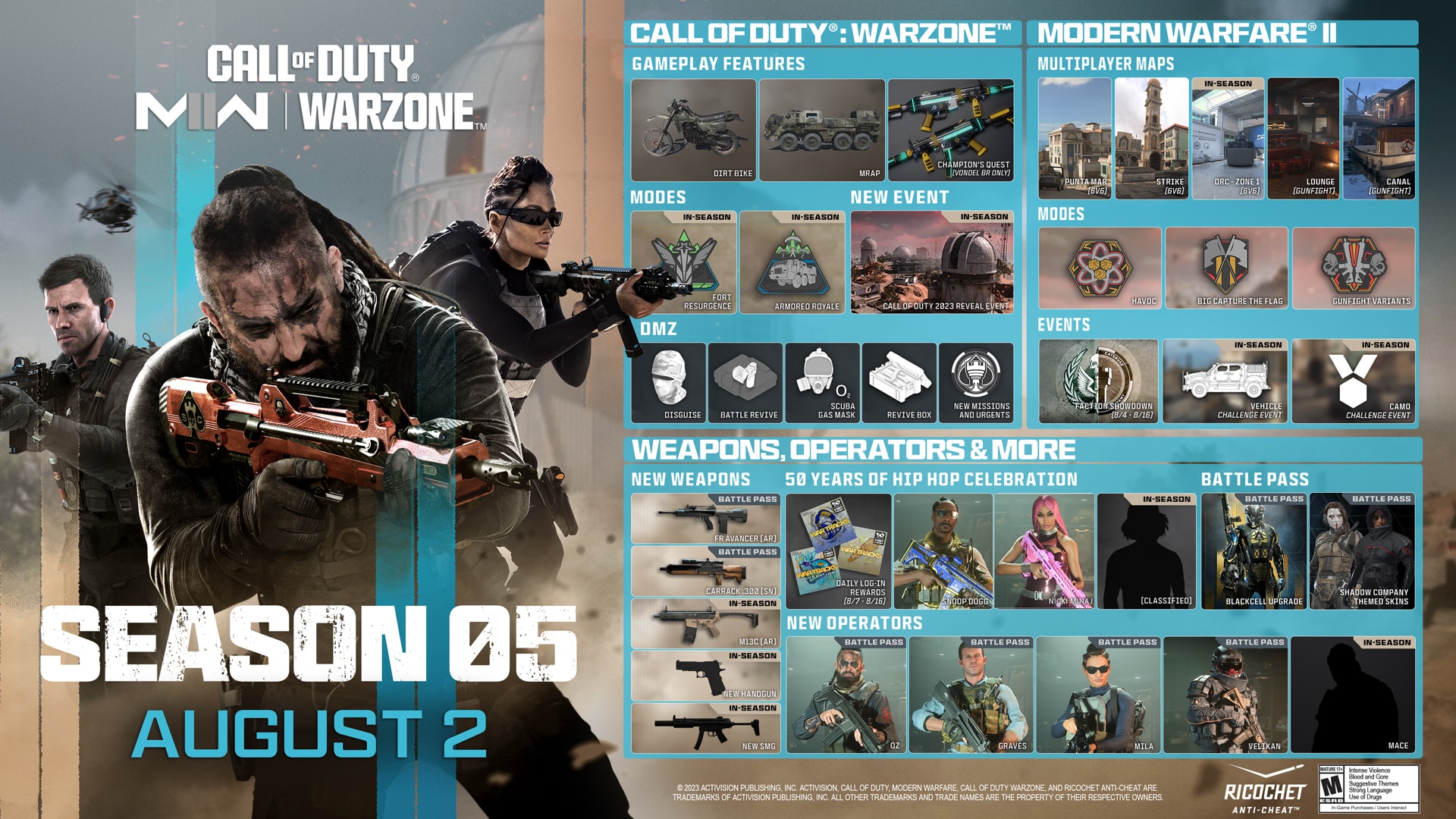 Modern Warfare 2 and Warzone Update 1.22