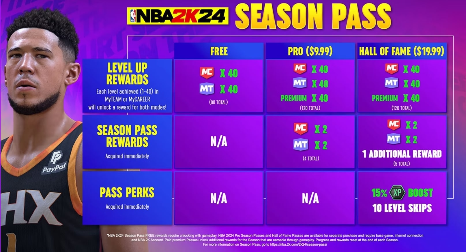 NBA 2K24 Season Pass Announced With Three Tiers; FAQ Released