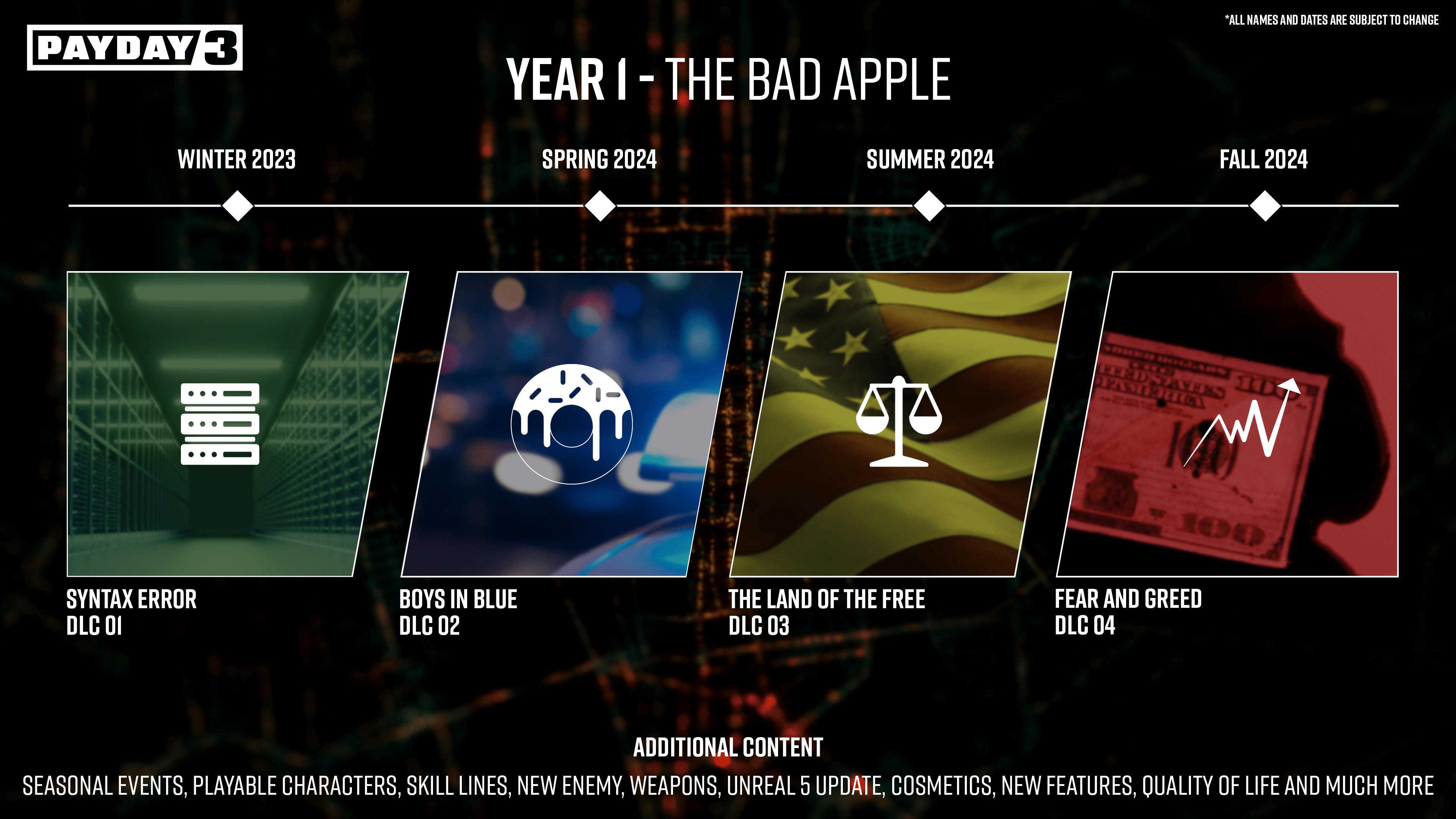 payday-3-roadmap-outlines-post-launch-support-includes-new-characters-weapons-and-more