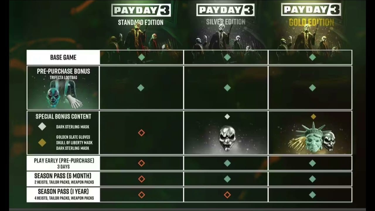 Payday 3 Archives - MP1st