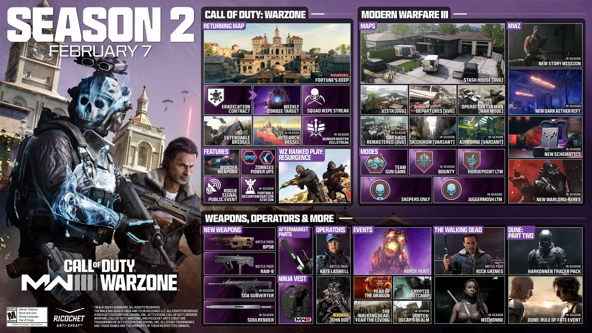 Nouveau contenu de Modern Warfare 3 et Warzone Saison 2