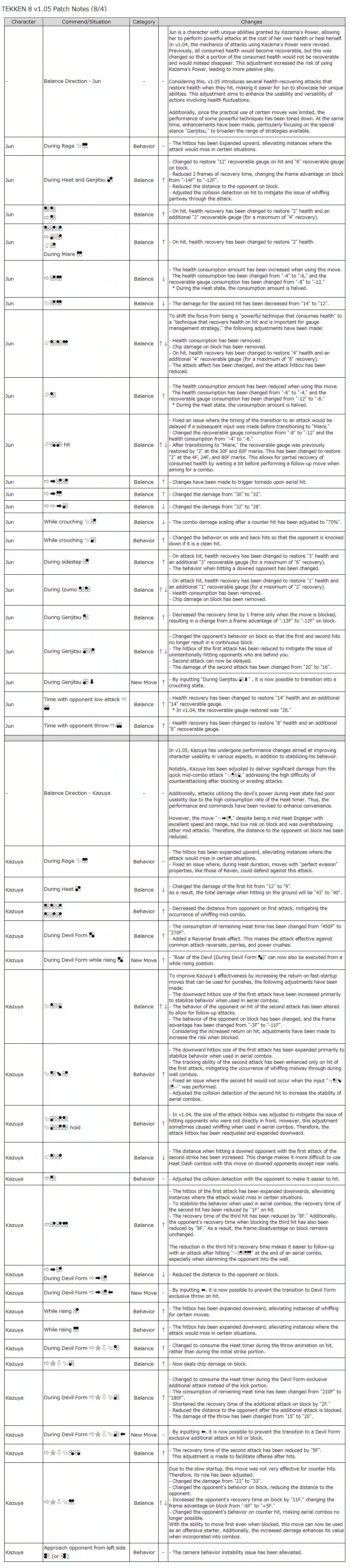 TEKKEN 8 SEASON 3 BALANCE UPDATE PLANS AND DIRECTION visual data 8