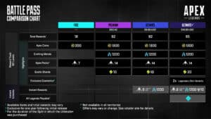 Apex Legends Battle Pass Changes