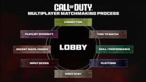 Call of Duty SBMM
