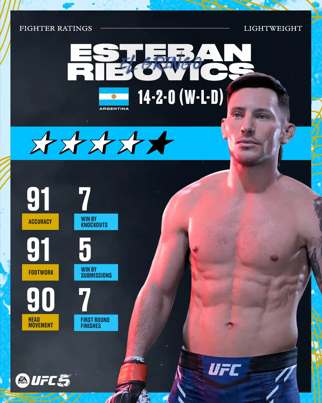 UFC 5 recebe Esteban Ribovics de graça na atualização 1.024 1 UFC 5