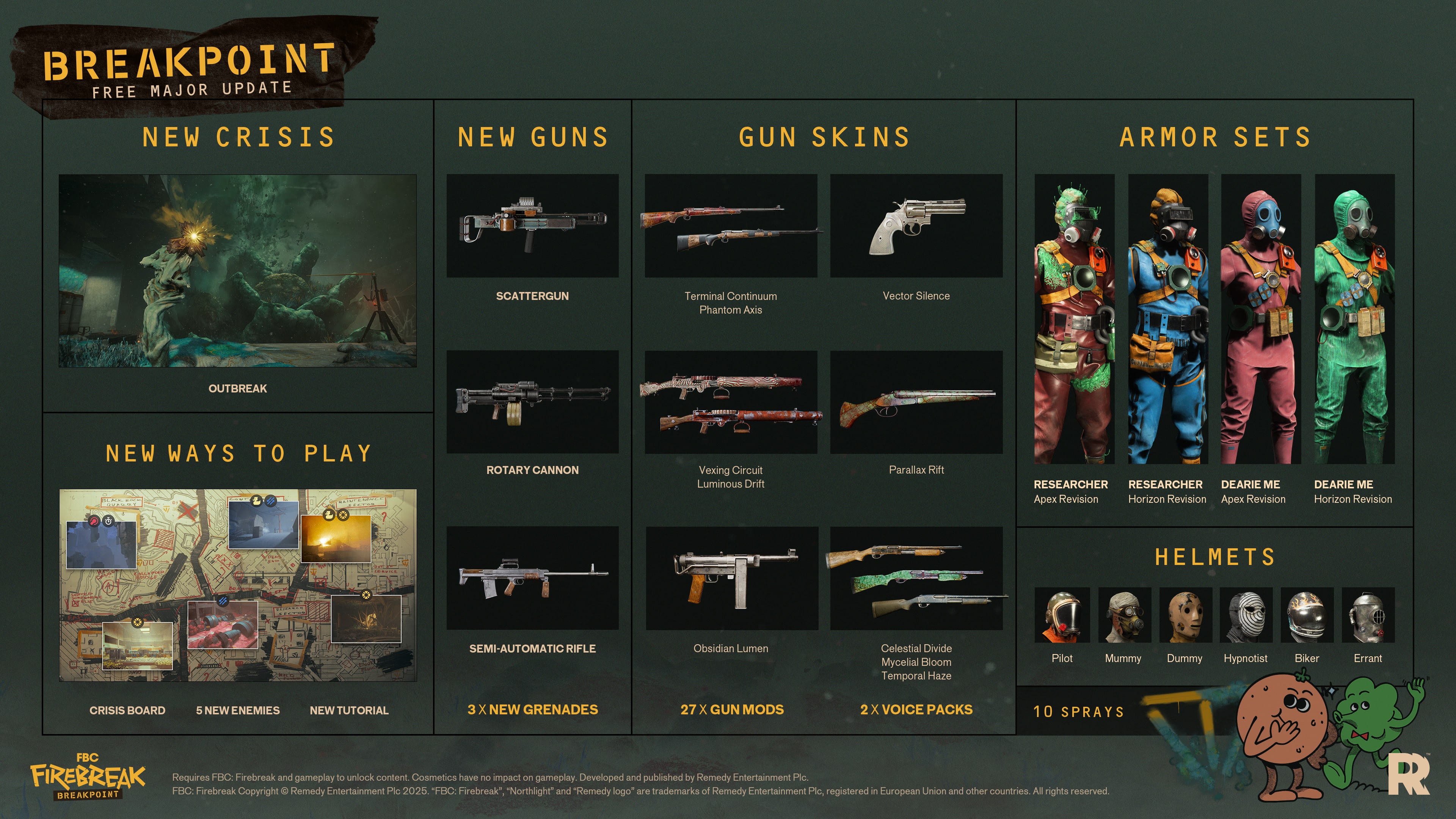 FBC: Firebreak First Major Update “Breakpoint” 1.6.2 Now Out as Console Patch 1.006.002