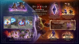 Diablo 4 Season of Infernal Chaos Update