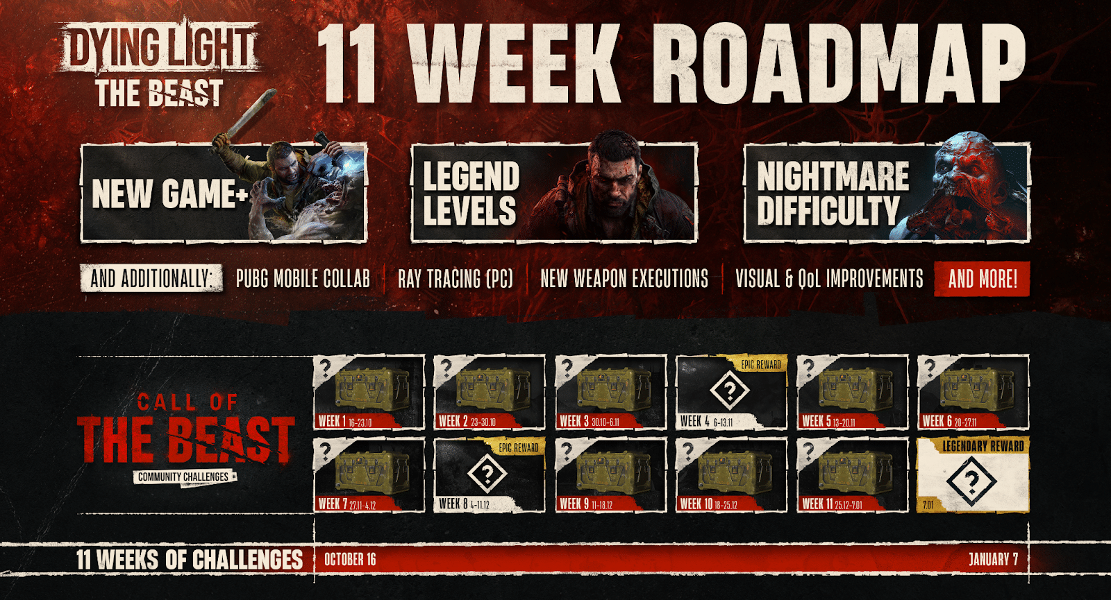 Dying Light: The Beast Roadmap